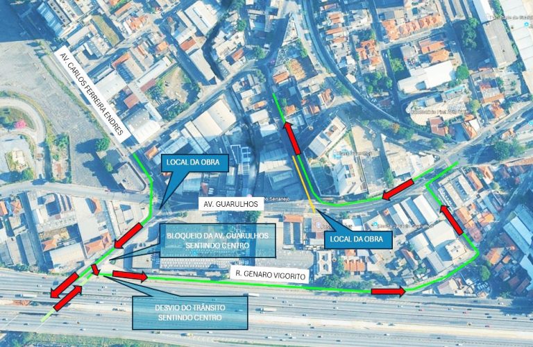 Em virtude das obras da Sabesp, o trecho da avenida Guarulhos, entre os números 2.281 e 2.151 — entre Vila Augusta e a concessionária Vigorito — foi totalmente interditado a partir das 22h de segunda-feira, 6. Somente na tarde desta terça-feira, 7, cerca de 18 horas após a interdição, a Prefeitura divulgou à imprensa quais vias deverão ser utilizadas pelos motoristas até sexta-feira, quando os trabalhos devem ser concluídos.